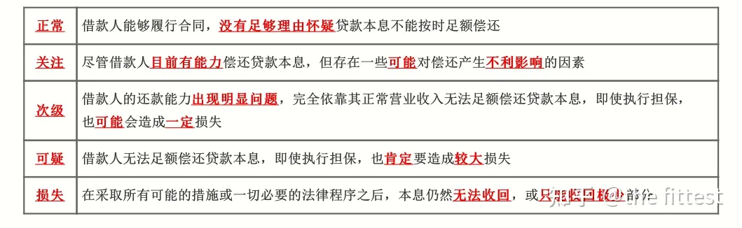 商业银行风险管理 - 图1