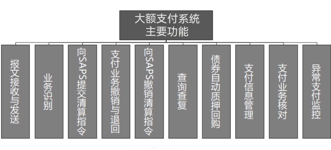 支付清算系统上(大额实时支付系统) - 图1