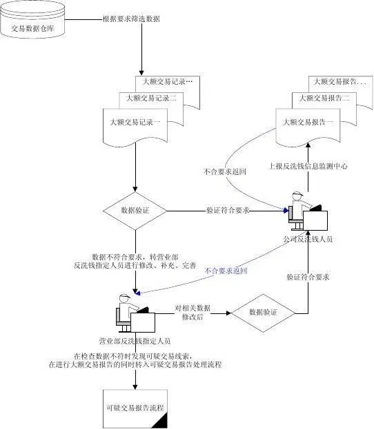 支付清算系统上(大额实时支付系统) - 图2