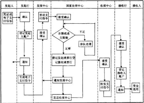 支付清算系统上(大额实时支付系统) - 图4