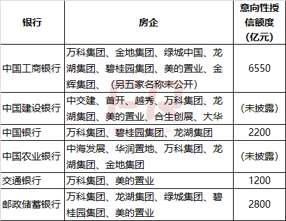 2万亿房企授信等同于“放款”吗?【转载】 - 图1