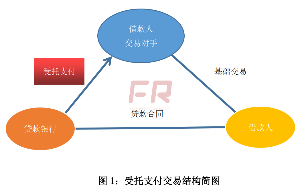 受托支付新规 - 图1