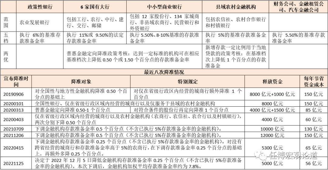 中国金融体系指标大全(2023年版) - 图2