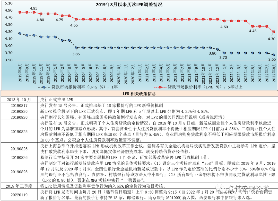 中国金融体系指标大全(2023年版) - 图6
