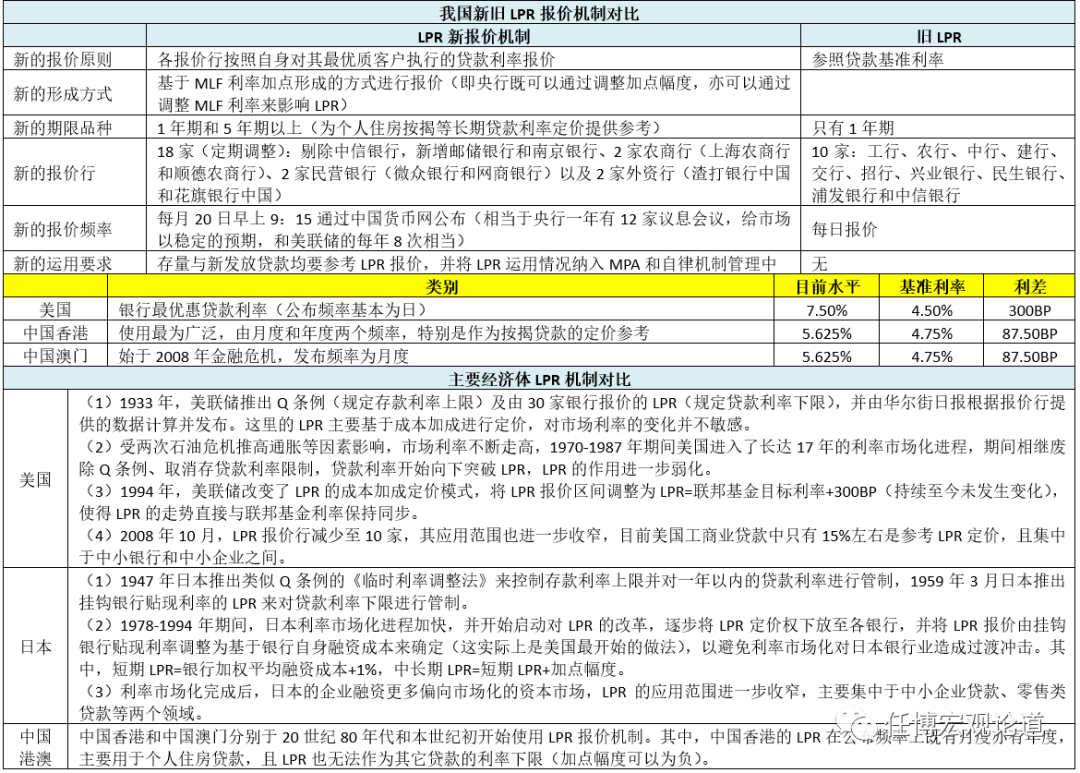 中国金融体系指标大全(2023年版) - 图7