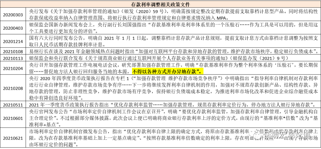 中国金融体系指标大全(2023年版) - 图8