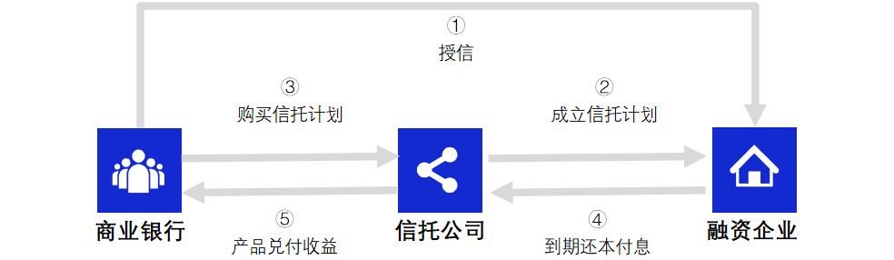 票据融资业务模式 - 图5