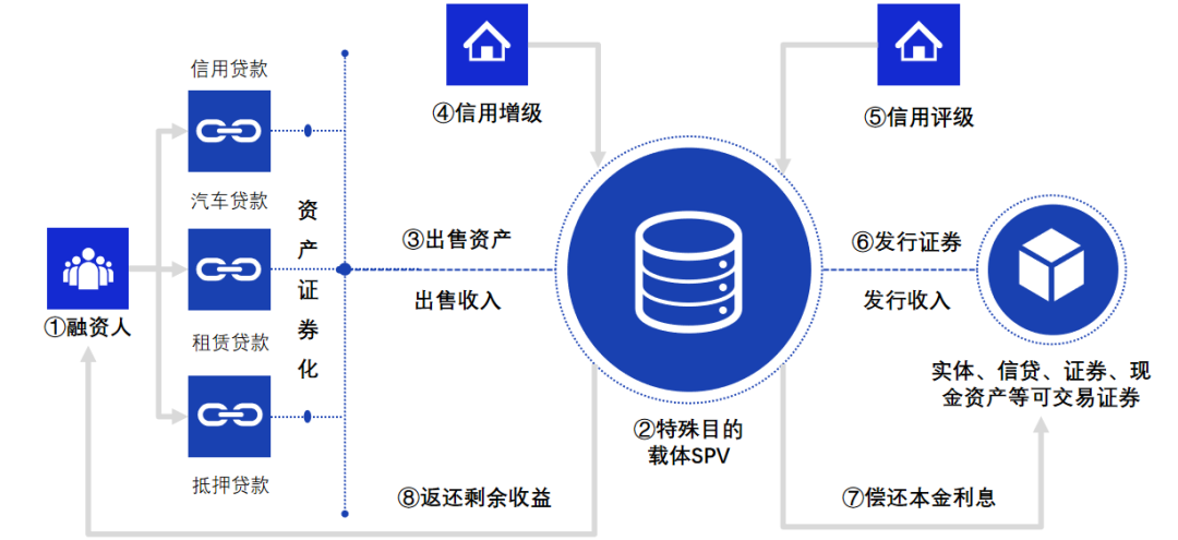 票据融资业务模式 - 图7