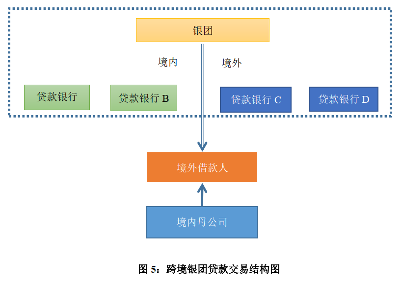 终于有人把银团贷款说清楚！ - 图5