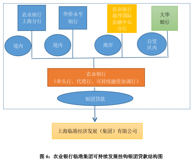 终于有人把银团贷款说清楚！ - 图6