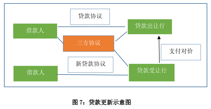 终于有人把银团贷款说清楚！ - 图7