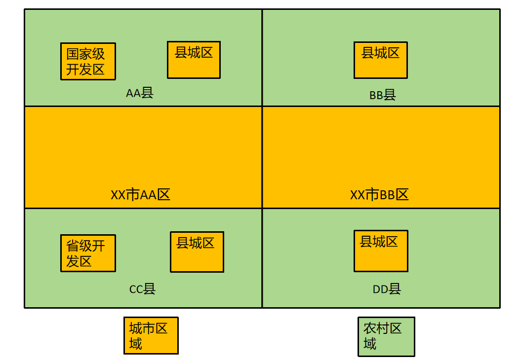 何为涉农贷款? - 图2