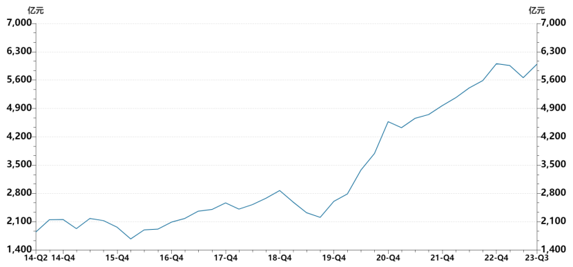 何为涉农贷款? - 图4