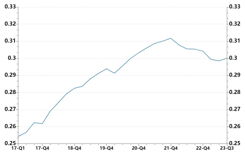 何为涉农贷款? - 图3