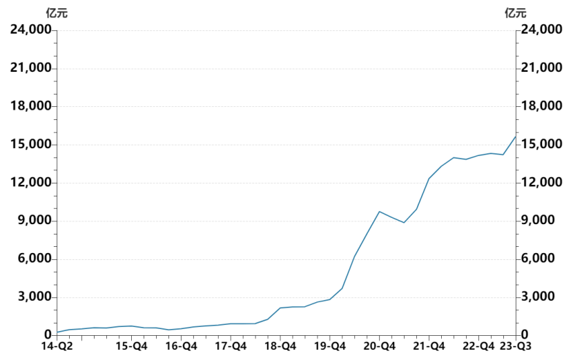 何为涉农贷款? - 图5