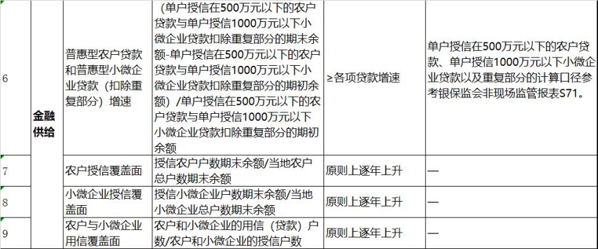 何为涉农贷款？ - 图8