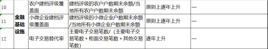 何为涉农贷款？ - 图9