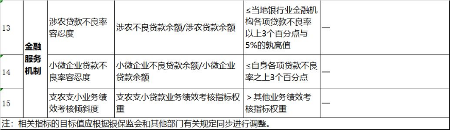 何为涉农贷款? - 图11
