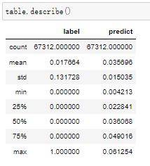 从业务视角理解评分卡分数映射 - 图4