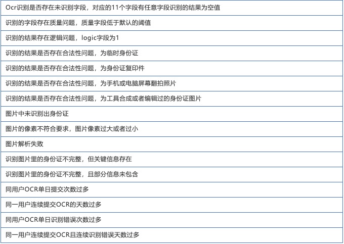 全流程信贷中的关键规则 - 图1