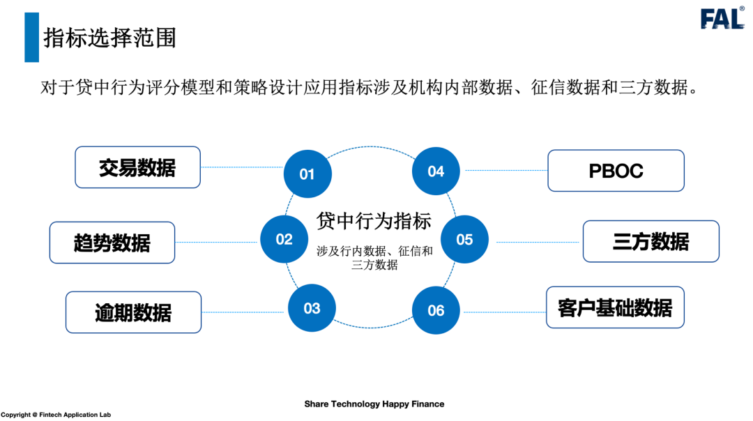 贷中管理指标探索 - 图1