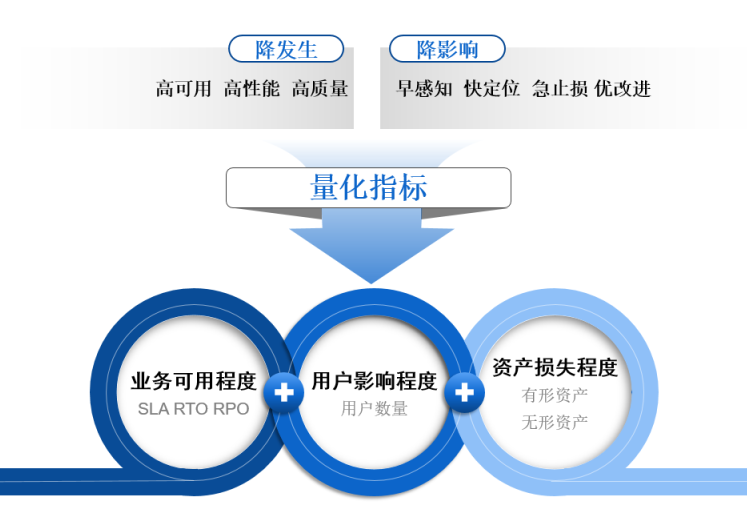 《分布式系统稳定性建设指南》蓝皮书【转载】 - 图3