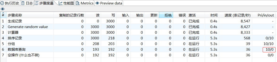 kettle步骤度量-Pri/in/out