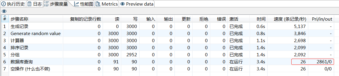 kettle步骤度量-Pri/in/out