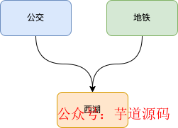 Sentinel的实现原理 - 图10