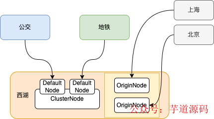 Sentinel的实现原理 - 图20