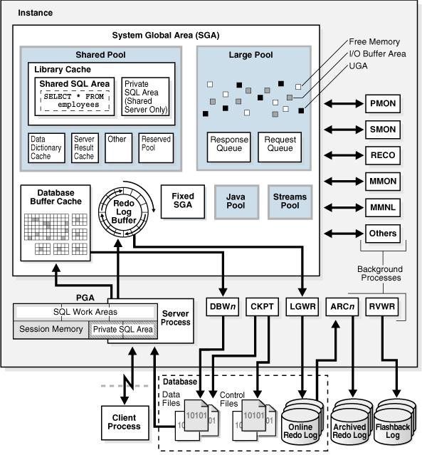 数据库基础 - 图1