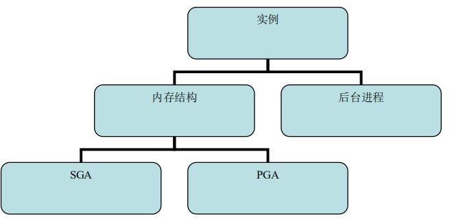 数据库基础 - 图2