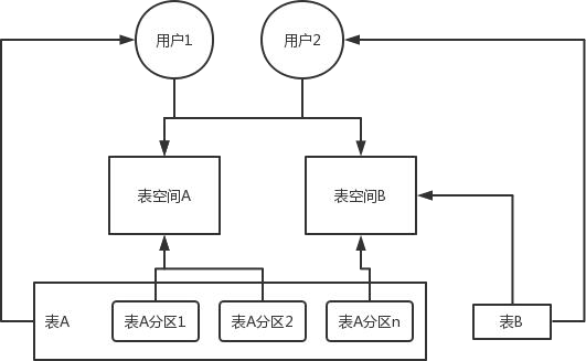 数据库基础 - 图5