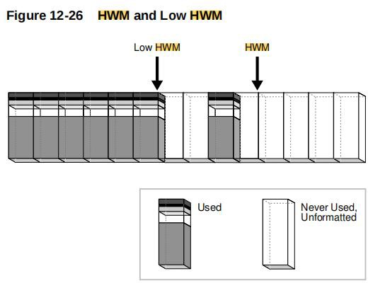 数据库基础 - 图7