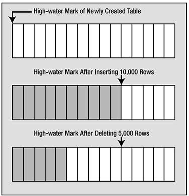 数据库基础 - 图8