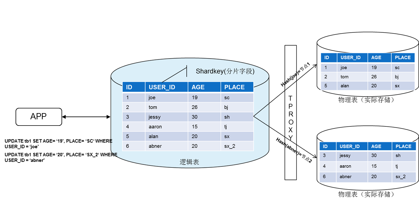 国产数据库介绍 - 图2