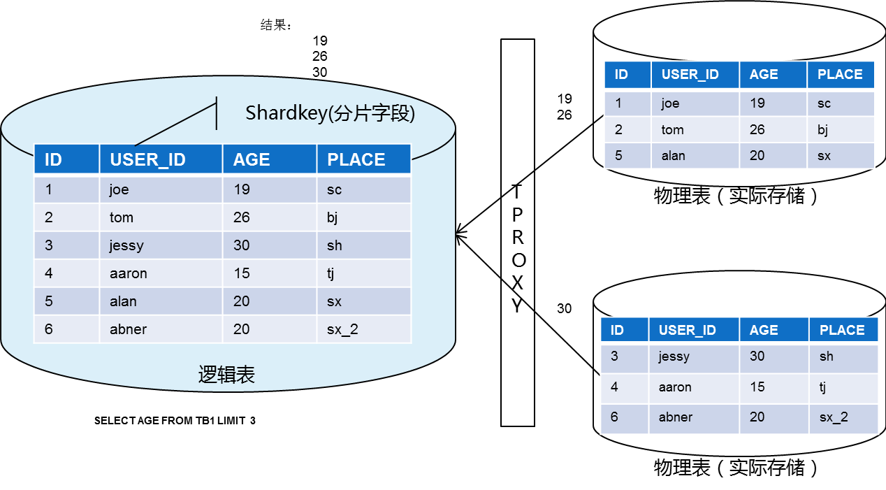 国产数据库介绍 - 图3