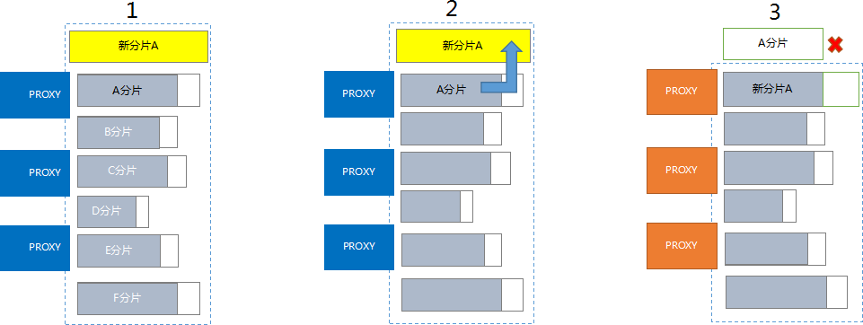 国产数据库介绍 - 图6