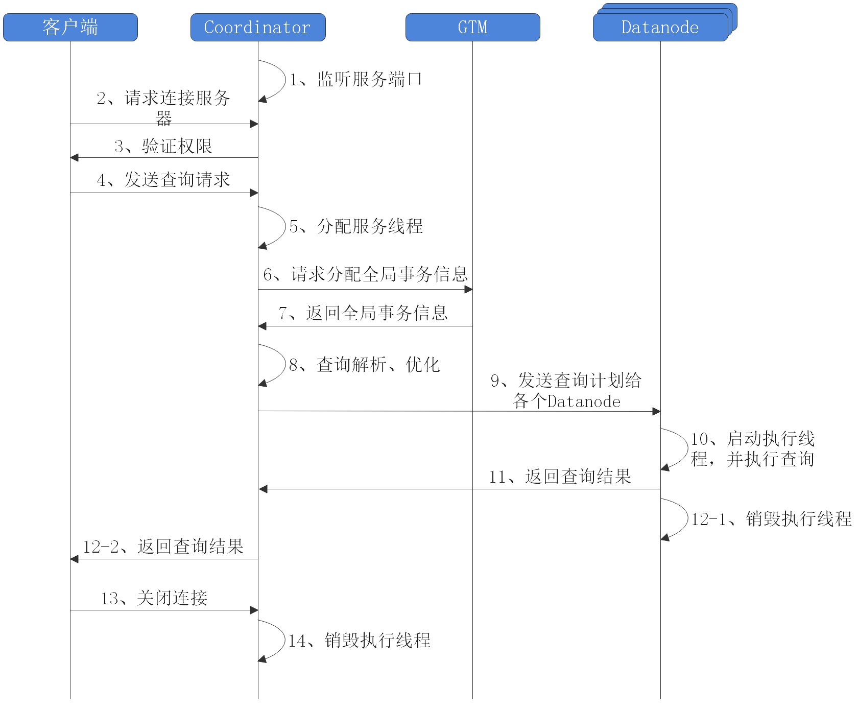 国产数据库介绍 - 图9