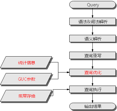 国产数据库介绍 - 图16
