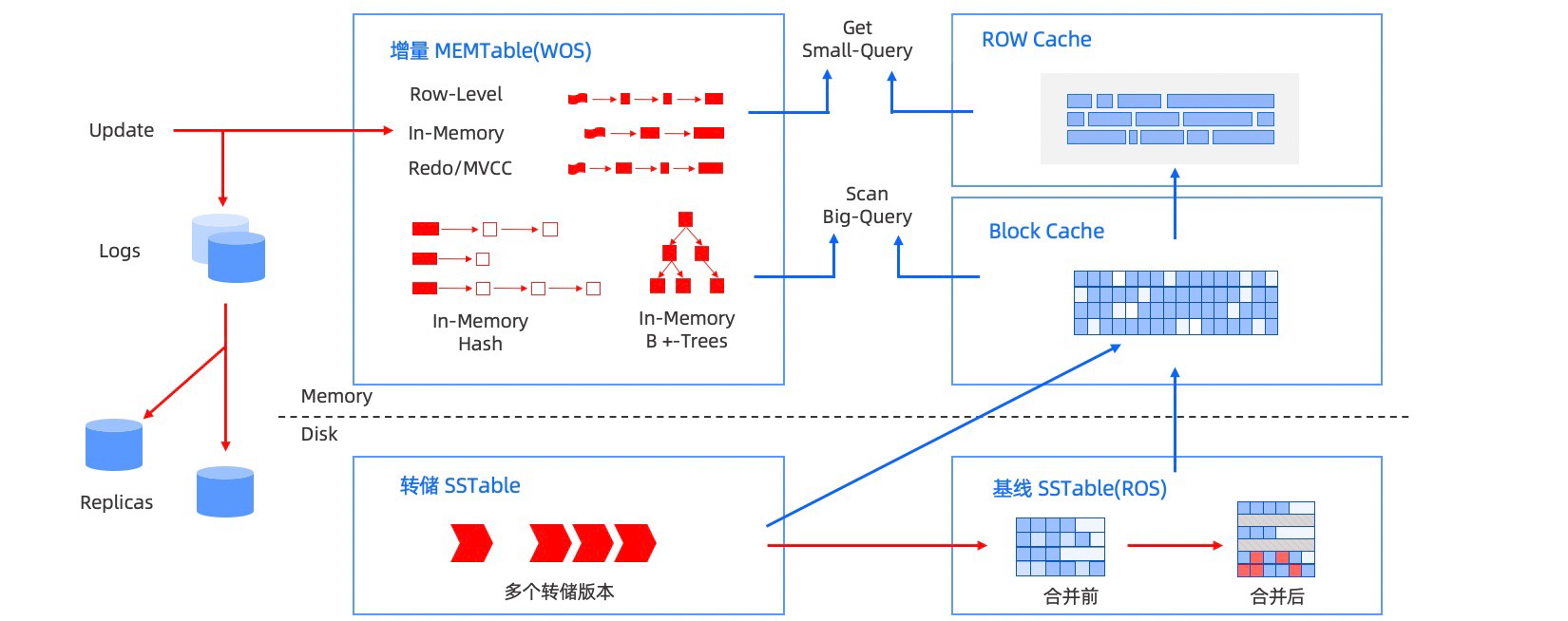 国产数据库介绍 - 图18
