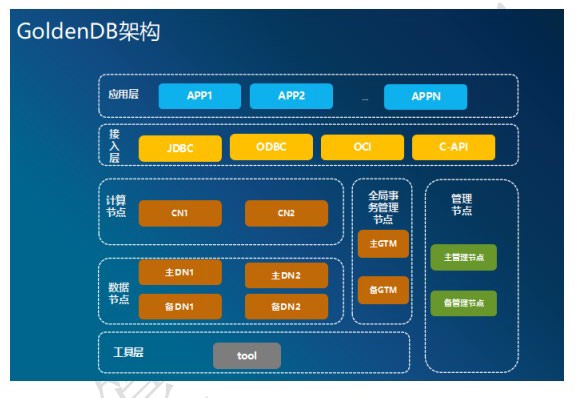 国产数据库介绍 - 图21