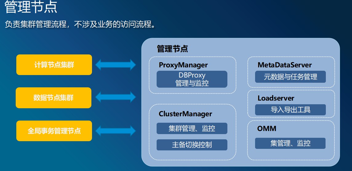 国产数据库介绍 - 图22