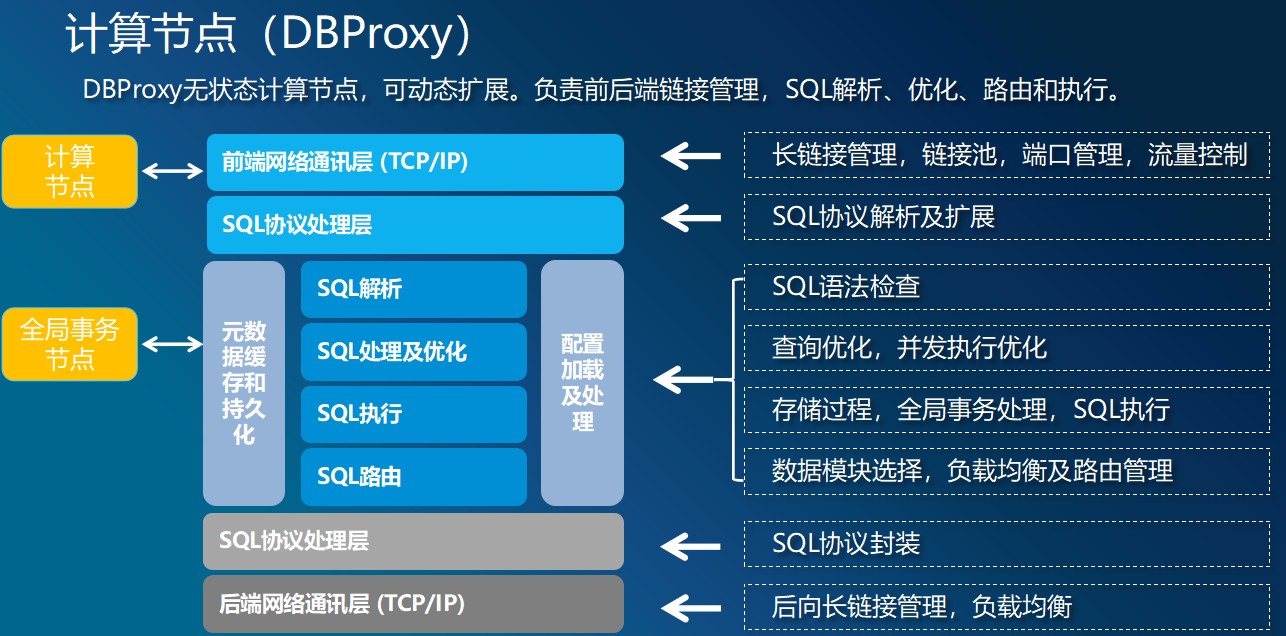 国产数据库介绍 - 图23