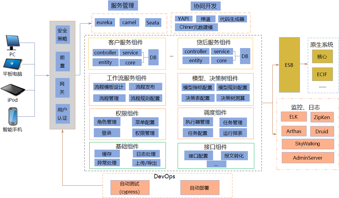 第二章（二）系统开发规范 - 图2