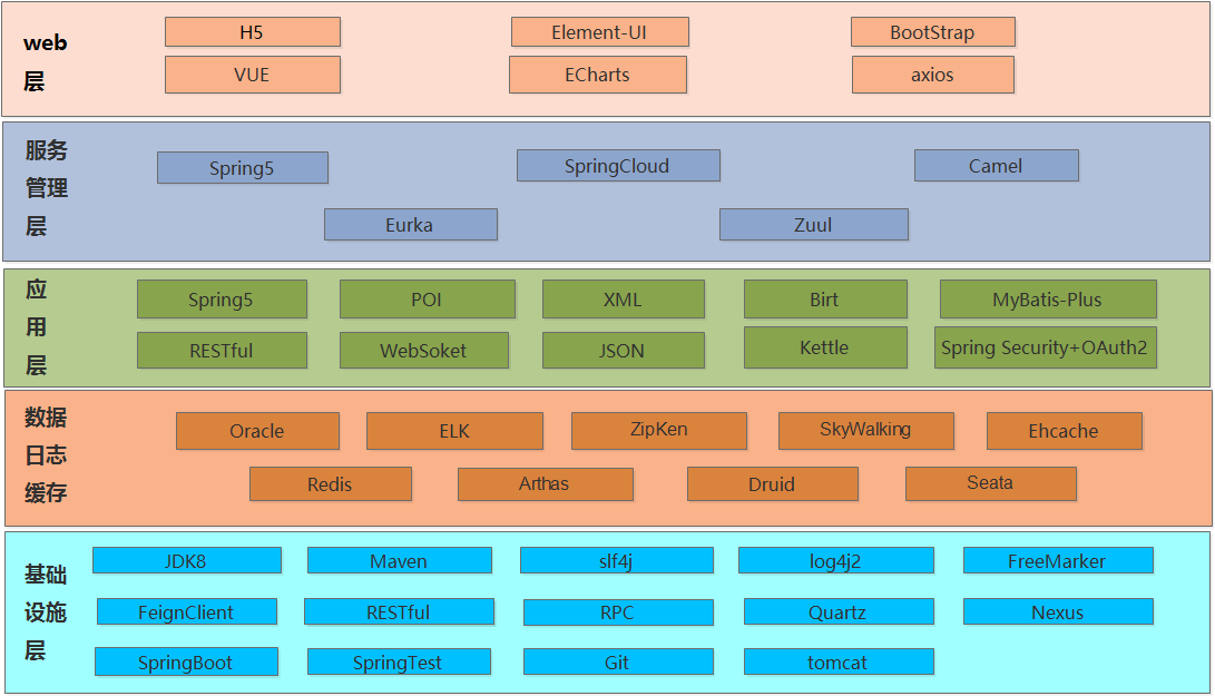 第二章（二）系统开发规范 - 图3