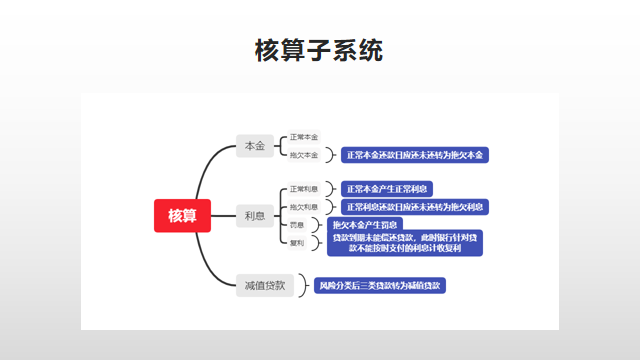 第五章 贷后管理、风险分类、资产保全和预警 - 图20