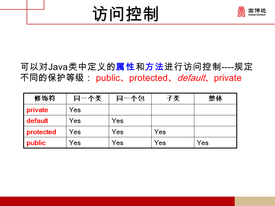 第一章 java基础 - 图14