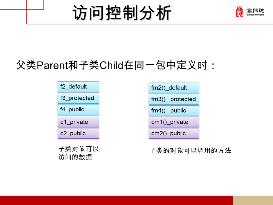 第一章 java基础 - 图17