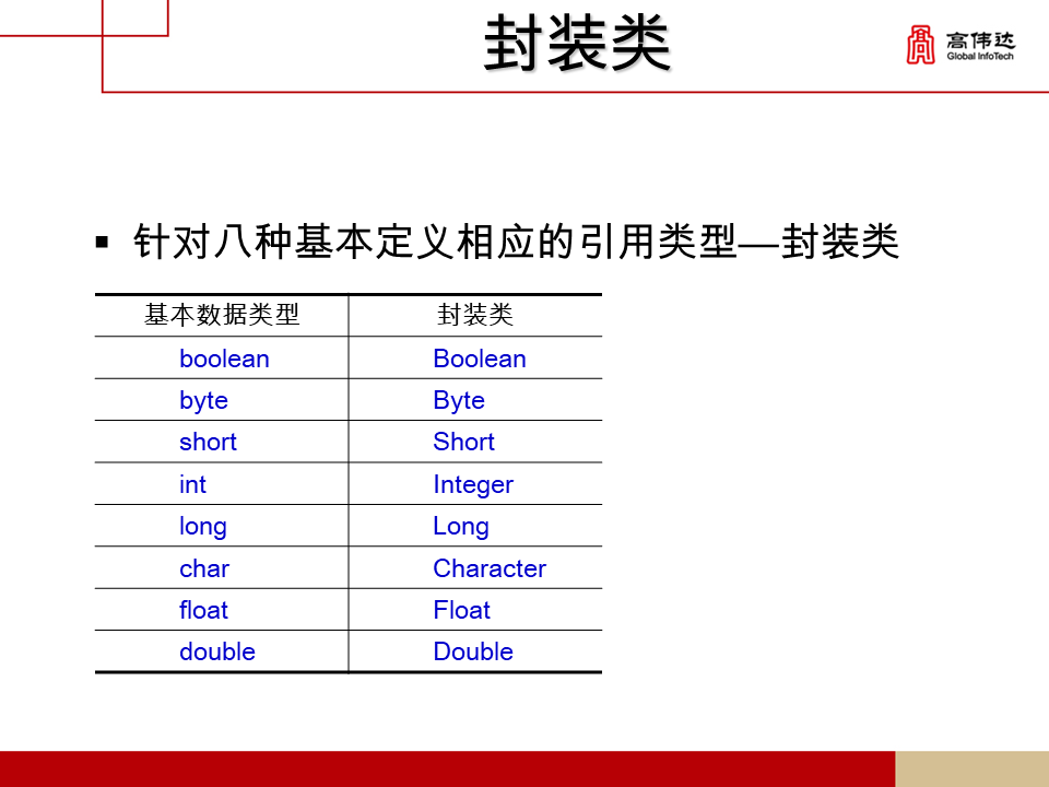 第一章 java基础 - 图49
